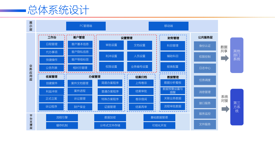 数字化案件管理系统总体架构